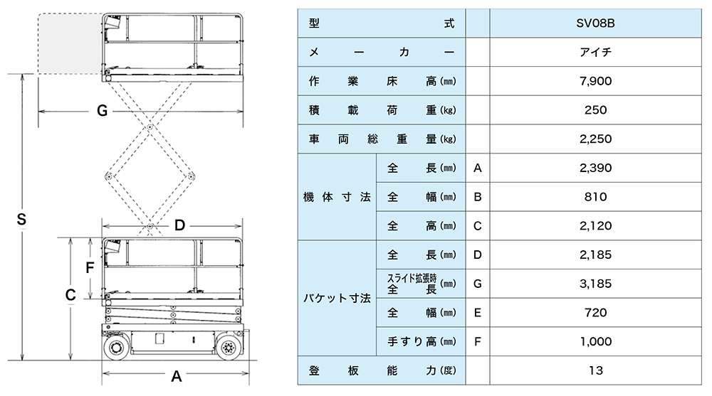 sv08b車両寸法図